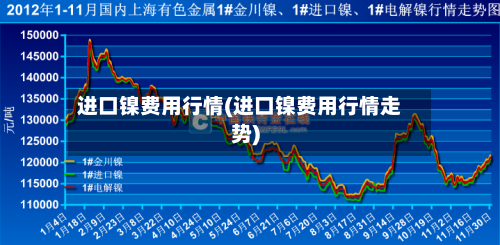 进口镍费用行情(进口镍费用行情走势)-第3张图片