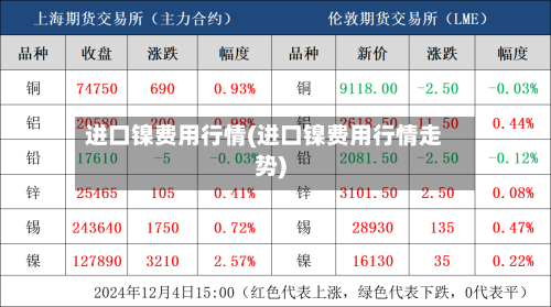 进口镍费用行情(进口镍费用行情走势)-第2张图片