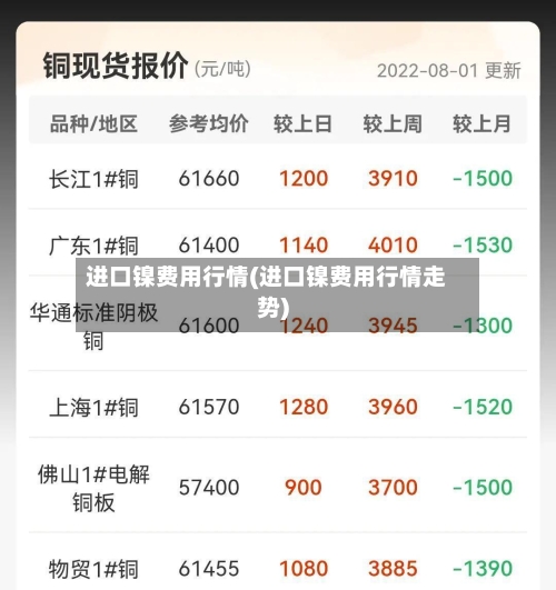 进口镍费用行情(进口镍费用行情走势)