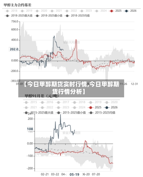 【今日甲醇期货实时行情,今日甲醇期货行情分析】-第2张图片