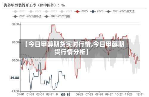【今日甲醇期货实时行情,今日甲醇期货行情分析】-第3张图片