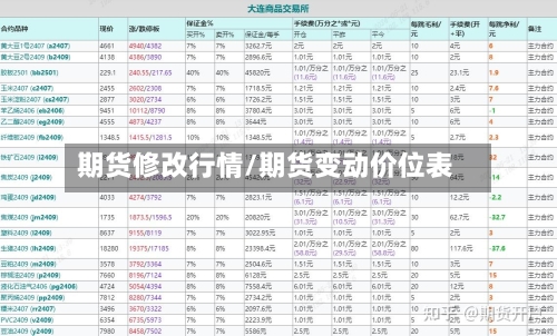期货修改行情/期货变动价位表