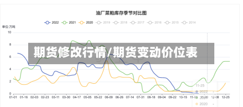 期货修改行情/期货变动价位表-第3张图片