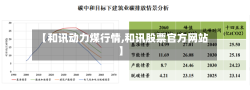 【和讯动力煤行情,和讯股票官方网站】-第2张图片
