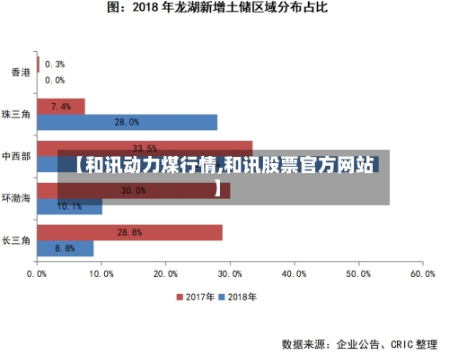 【和讯动力煤行情,和讯股票官方网站】-第3张图片