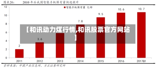 【和讯动力煤行情,和讯股票官方网站】