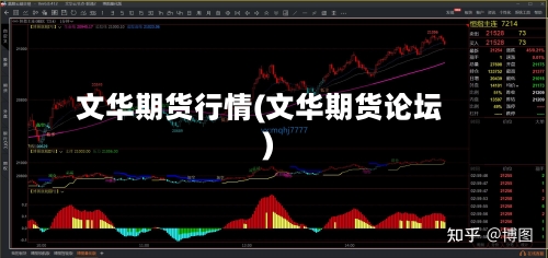 文华期货行情(文华期货论坛)