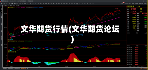 文华期货行情(文华期货论坛)-第2张图片