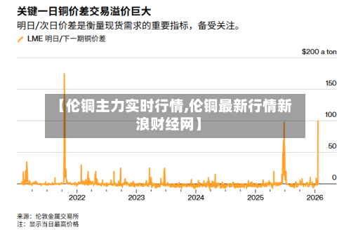 【伦铜主力实时行情,伦铜最新行情新浪财经网】