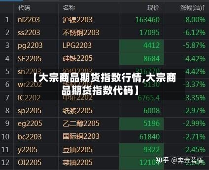 【大宗商品期货指数行情,大宗商品期货指数代码】-第2张图片