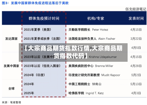 【大宗商品期货指数行情,大宗商品期货指数代码】