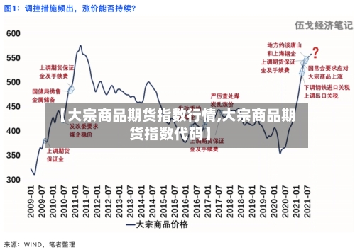 【大宗商品期货指数行情,大宗商品期货指数代码】-第3张图片