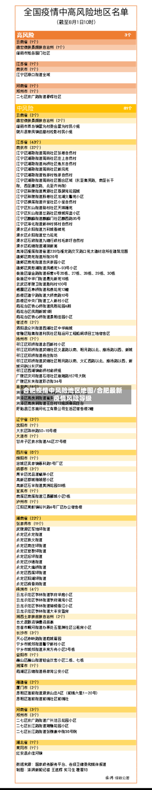 合肥疫情中风险地区地图/合肥最新疫情风险等级