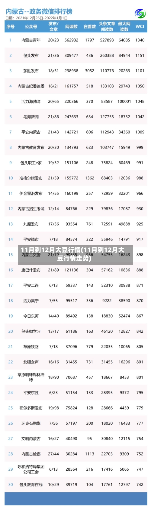 11月到12月大豆行情(11月到12月大豆行情走势)