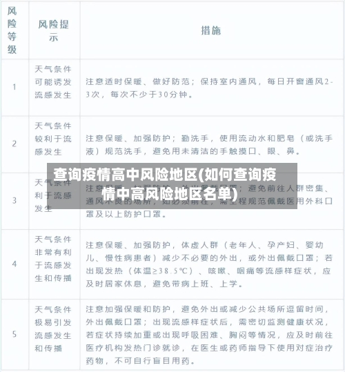 查询疫情高中风险地区(如何查询疫情中高风险地区名单)-第2张图片