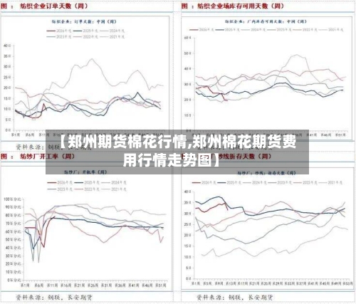 【郑州期货棉花行情,郑州棉花期货费用行情走势图】