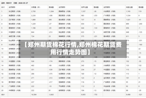 【郑州期货棉花行情,郑州棉花期货费用行情走势图】-第3张图片