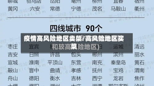 疫情高风险地区卖菜/高风险地区买菜