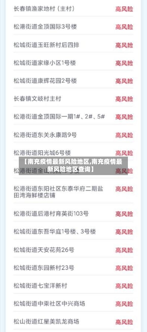 【南充疫情最新风险地区,南充疫情最新风险地区查询】-第3张图片