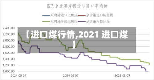 【进口煤行情,2021 进口煤】