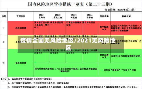 疫情全国无风险地区/2021无风险地区-第2张图片