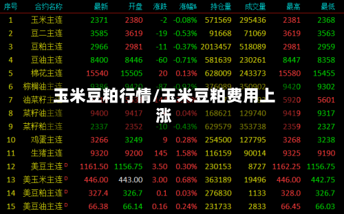 玉米豆粕行情/玉米豆粕费用上涨-第2张图片