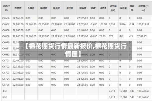【棉花期货行情最新报价,棉花期货行情图】