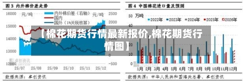 【棉花期货行情最新报价,棉花期货行情图】-第2张图片