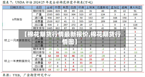【棉花期货行情最新报价,棉花期货行情图】-第3张图片