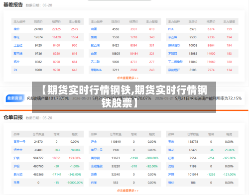 【期货实时行情钢铁,期货实时行情钢铁股票】