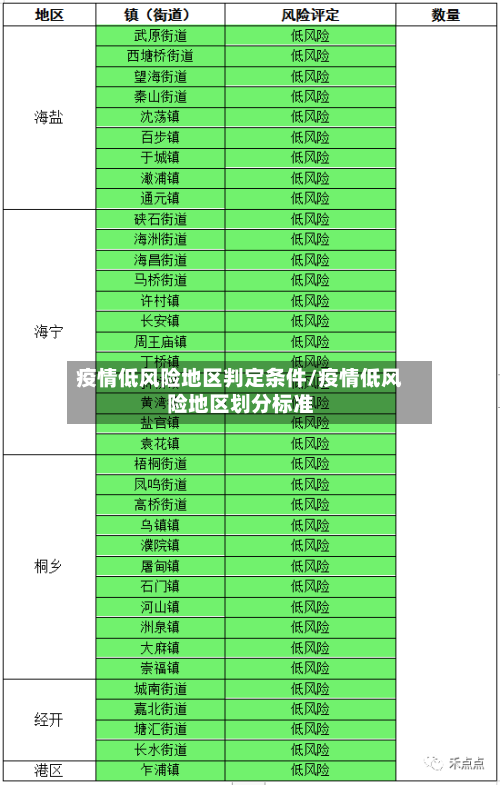 疫情低风险地区判定条件/疫情低风险地区划分标准-第2张图片