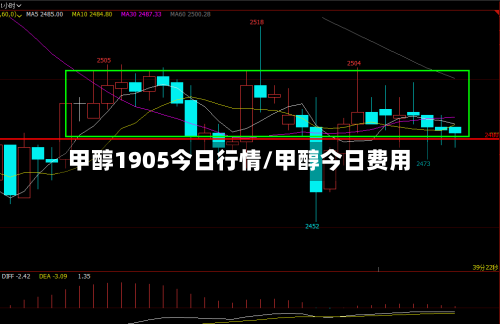 甲醇1905今日行情/甲醇今日费用
