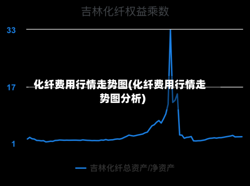 化纤费用行情走势图(化纤费用行情走势图分析)