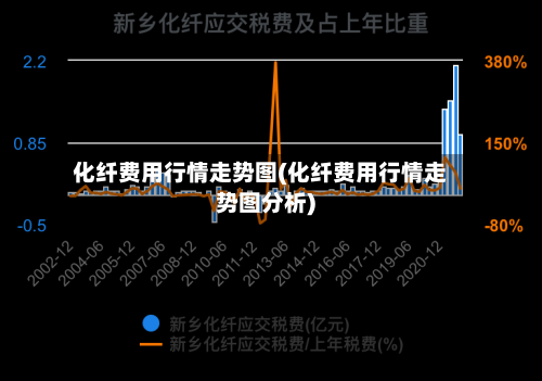 化纤费用行情走势图(化纤费用行情走势图分析)-第2张图片