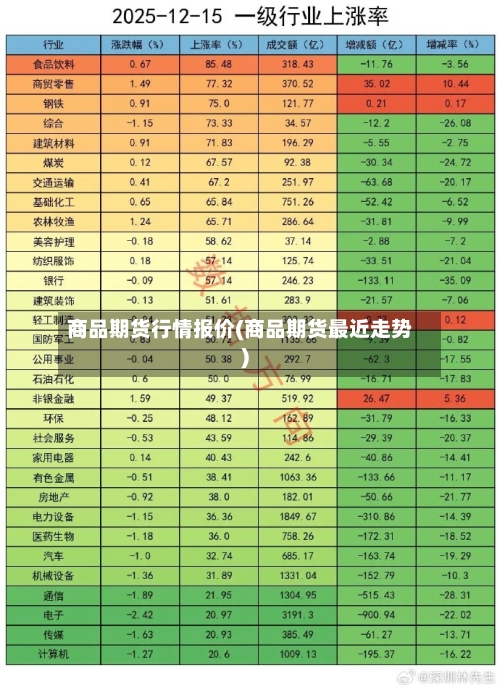 商品期货行情报价(商品期货最近走势)-第2张图片
