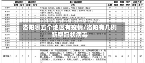 洛阳哪五个地区有疫情/洛阳有几例新型冠状病毒