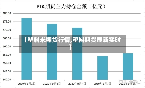 【塑料米期货行情,塑料期货最新实时】
