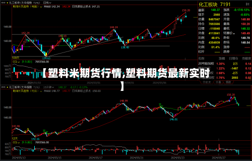 【塑料米期货行情,塑料期货最新实时】-第2张图片