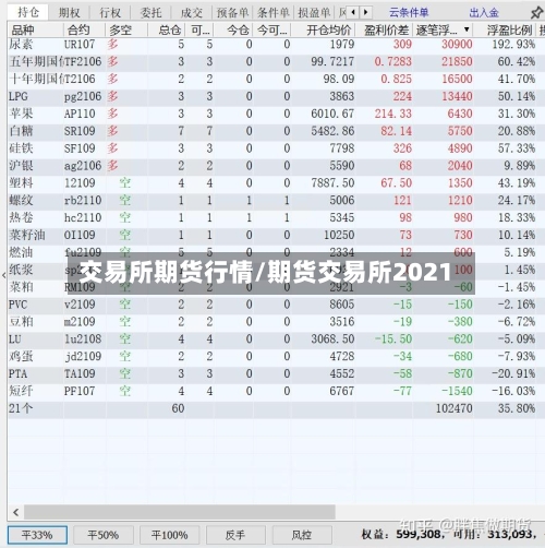 交易所期货行情/期货交易所2021-第2张图片