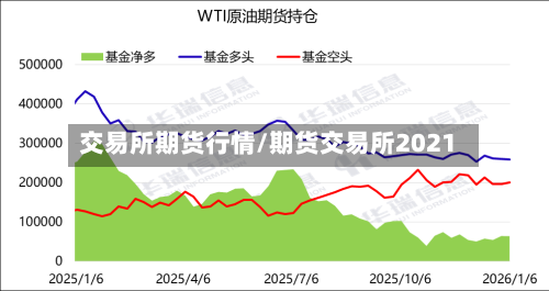 交易所期货行情/期货交易所2021