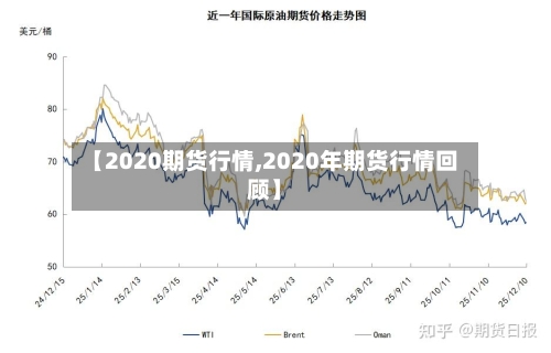 【2020期货行情,2020年期货行情回顾】-第2张图片