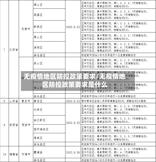 无疫情地区防控政策要求/无疫情地区防控政策要求是什么