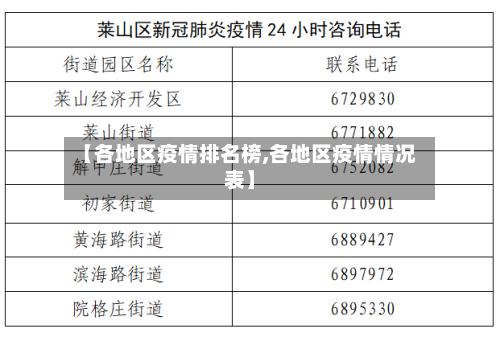 【各地区疫情排名榜,各地区疫情情况表】-第2张图片