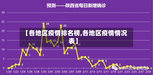【各地区疫情排名榜,各地区疫情情况表】