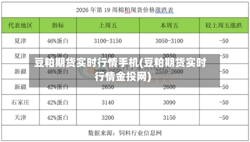 豆粕期货实时行情手机(豆粕期货实时行情金投网)
