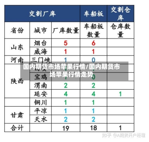 国内期货市场苹果行情/国内期货市场苹果行情走势