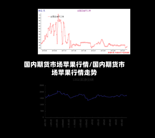 国内期货市场苹果行情/国内期货市场苹果行情走势-第3张图片