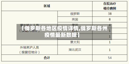 【俄罗斯各地区疫情详情,俄罗斯各州疫情最新数据】