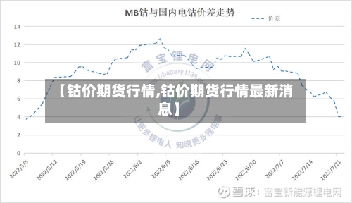 【钴价期货行情,钴价期货行情最新消息】