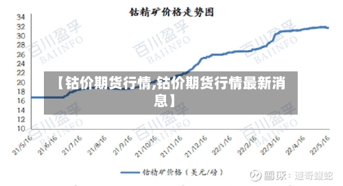 【钴价期货行情,钴价期货行情最新消息】-第3张图片